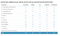 Help Desk Software Reports: Customer Satisfaction Report
